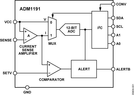 ADM1191ͼһ