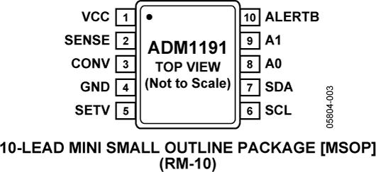 ADM1191ͼ