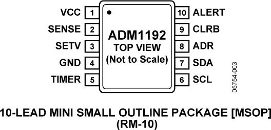 ADM1192ͼ