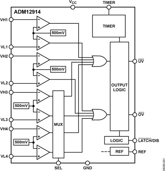 ADM12914ͼ