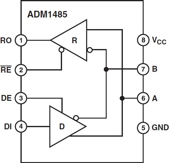 ADM1485ͼһ