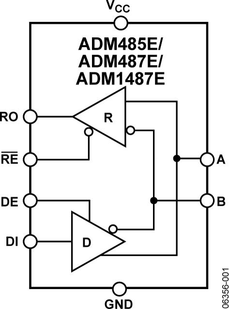 ADM1487Eͼһ