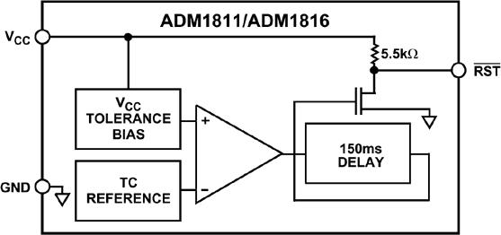 ADM1811ͼһ