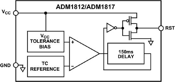 ADM1812ͼһ