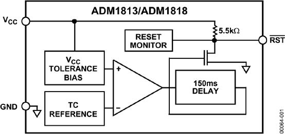 ADM1813ͼһ