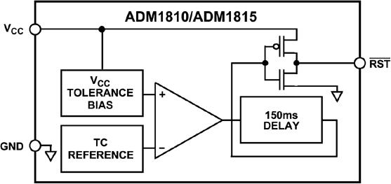 ADM1815ͼһ