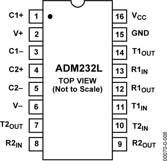 ADM232Lͼ