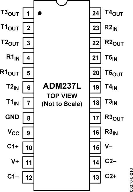 ADM237Lͼ