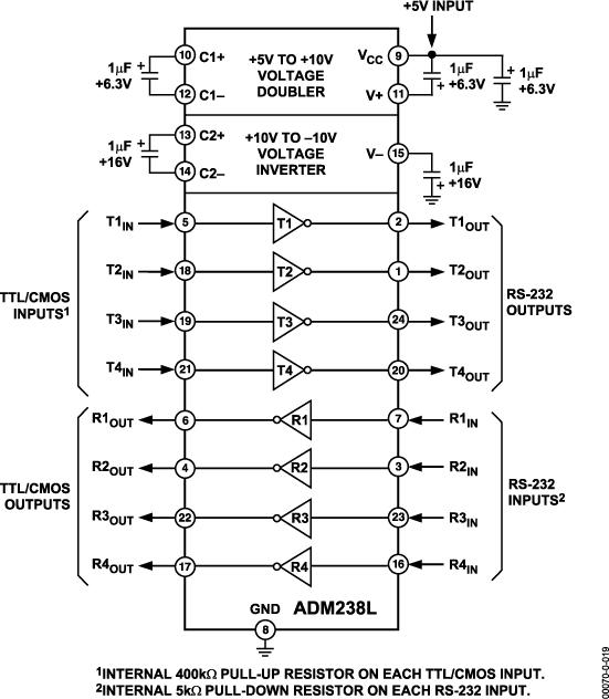 ADM238Lͼһ