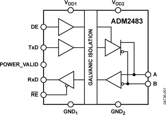 ADM2483ͼһ