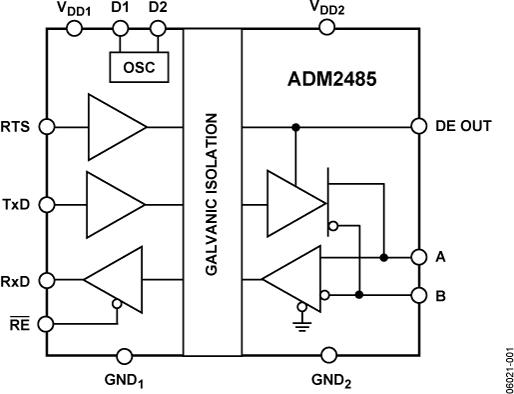 ADM2485ͼһ