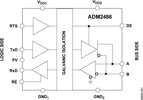 ADM2486ͼһ