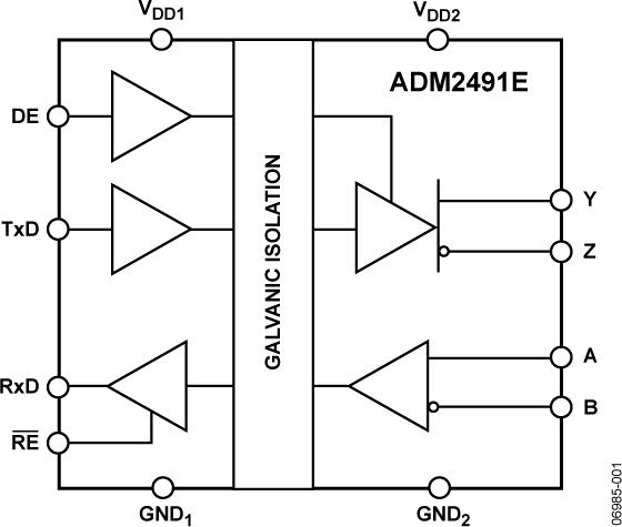 ADM2491Eͼһ