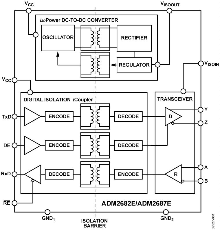 ADM2682Eͼһ