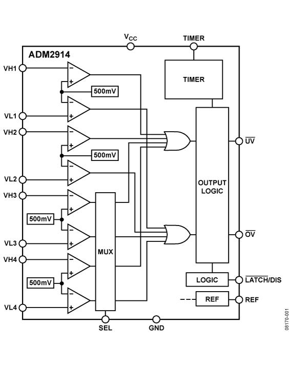 ADM2914ͼһ