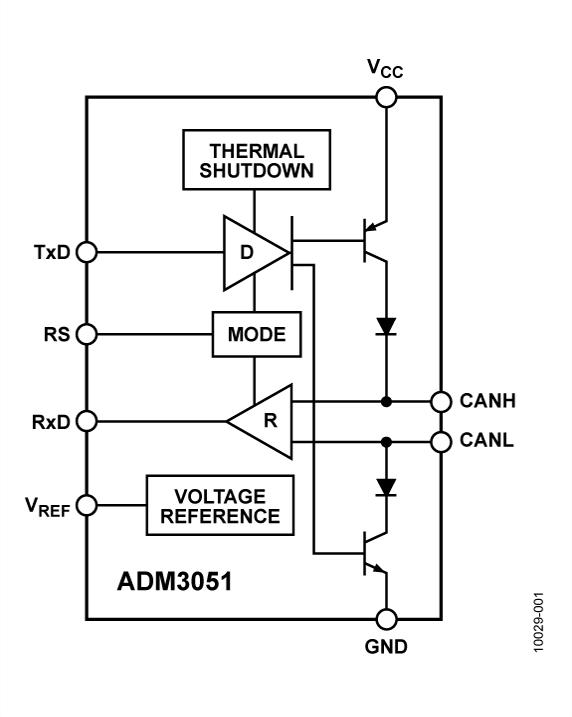 ADM3051ͼһ