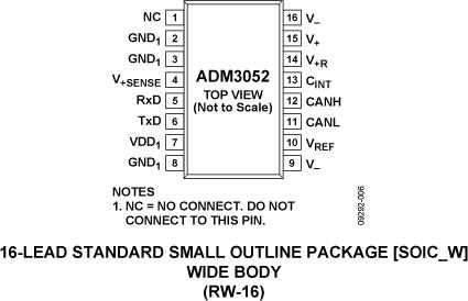 ADM3052ͼ