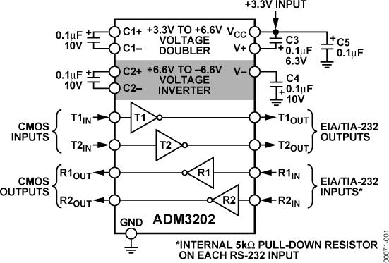 ADM3202ͼһ