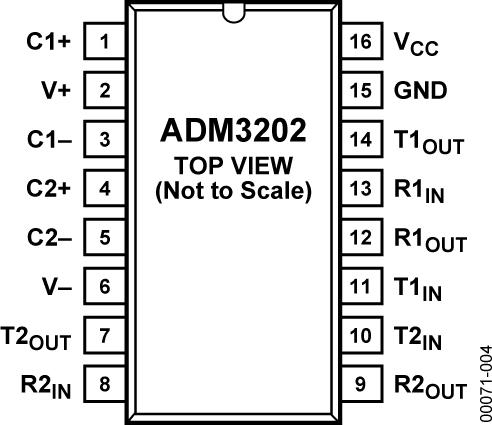 ADM3202ͼ