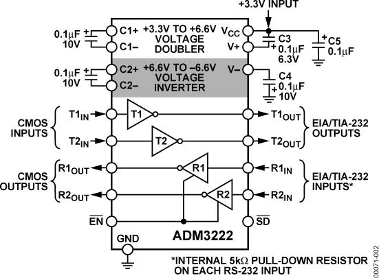 ADM3222ͼһ