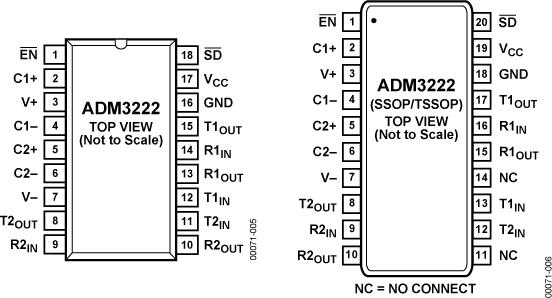 ADM3222ͼ