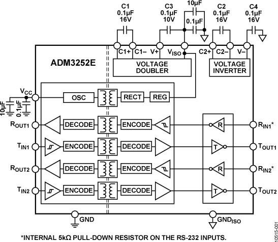 ADM3252Eͼһ