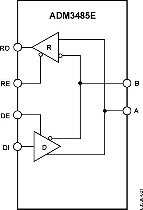 ADM3485Eͼһ