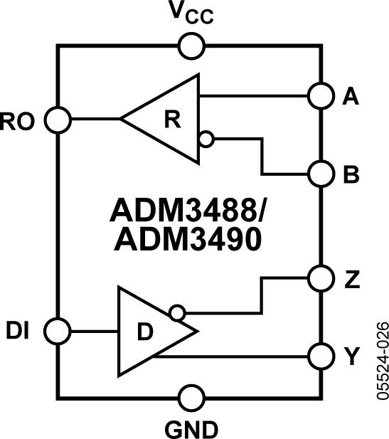 ADM3488ͼһ