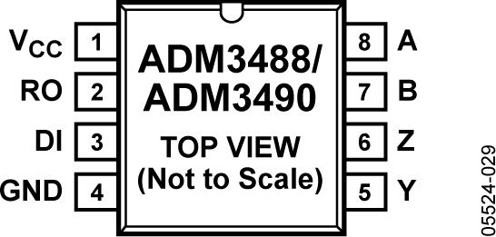 ADM3490ͼ