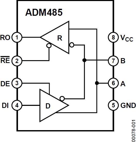 ADM485ͼһ