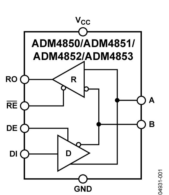 ADM4850ͼһ