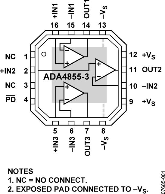 ADM4855ͼһ