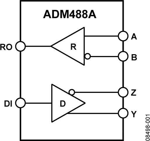 ADM488Aͼһ