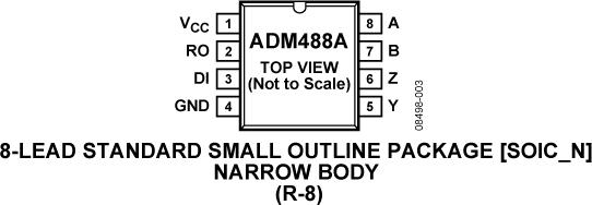 ADM488Aͼ