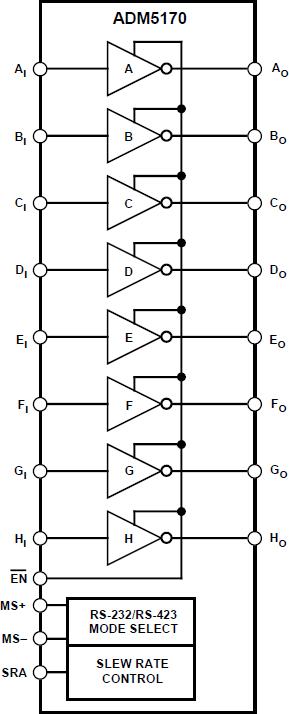 ADM5170ͼһ