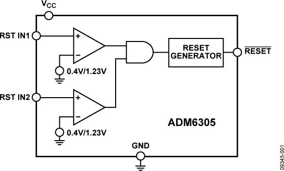 ADM6305ͼһ