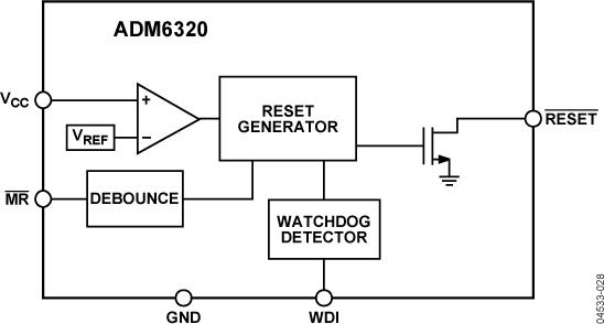 ADM6320ͼһ