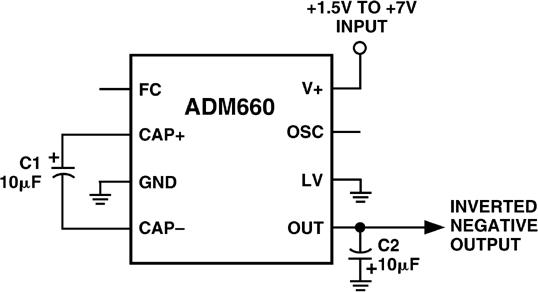 ADM660ͼһ