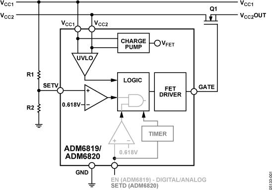 ADM6820ͼһ