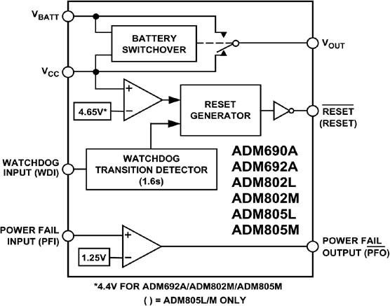 ADM690Aͼһ