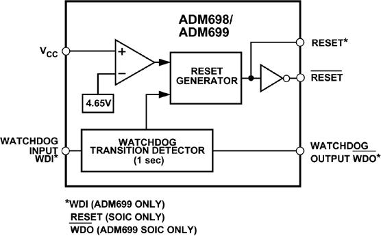 ADM698ͼһ