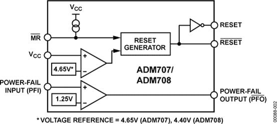 ADM707ͼһ