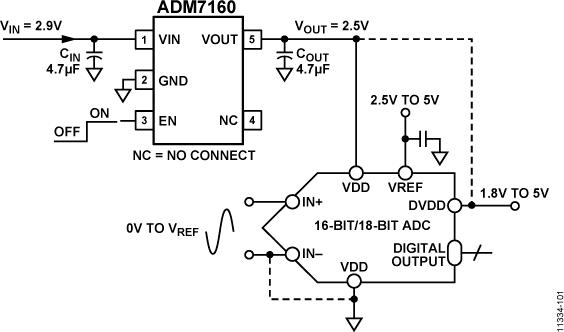 ADM7160ͼһ