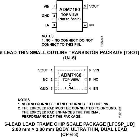 ADM7160ͼ