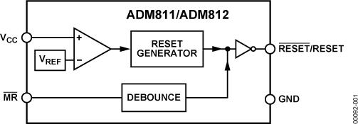 ADM811ͼһ