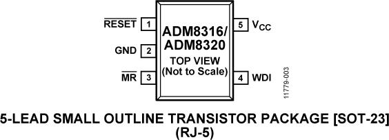 ADM8316ͼ