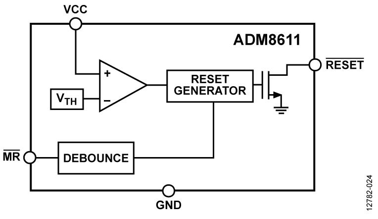 ADM8611ͼһ