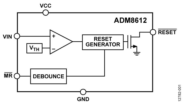 ADM8612ͼһ