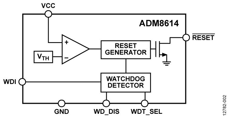 ADM8614ͼһ