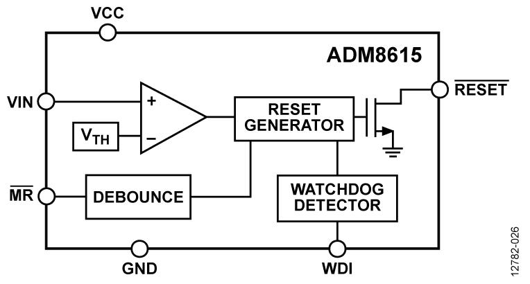 ADM8615ͼһ